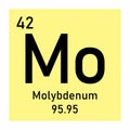 Molybdenum chemical symbol