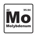 Molybdenum element icon