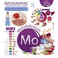 Molybdenum. Food sources. Infographics of molybdenum content in natural organic food products