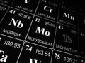 Molybdenum on the periodic table of the elements