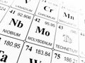 Molybdenum on the periodic table of the elements