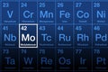 Molybdenum on the periodic table, with element symbol Mo Royalty Free Stock Photo
