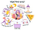 Mommy burnout prevention. What mom needs. Infographics. Concept illustration of self care. Every mama desire good sleep