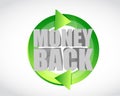 Money back green cycle illustration