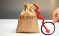 Money bag with word Income and down arrow. Reduced revenue and profits. Reduced budget. Loss of money. Unsuccessful business and Royalty Free Stock Photo