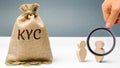 Money bag with the word KYC and two people. Know Your Customer Client concept. Verify the identity, suitability and risks involved Royalty Free Stock Photo