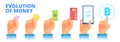 Money evolution. From cow barter to cryptocurrency transition. Vector concept Royalty Free Stock Photo