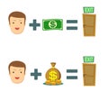 Money helps to find a exit.set