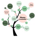 Money investment concept tree