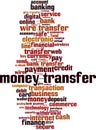 Money transfer word cloud