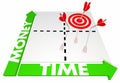 Money Vs Time Matrix Choices Efficient Productive Budgeting 3d I Royalty Free Stock Photo