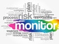 MONITOR word cloud collage Royalty Free Stock Photo