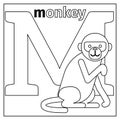 Monkey, letter M coloring page