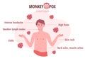 Monkey pox outbreak. Infographics of virus symptoms in humans. Vector illustration for informing people about an