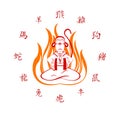 Monkey sitting in in the fire. Translation of hieroglyphs- monkey, rooster, dog, pig, rat, ox, tiger, rabbit, dragon Royalty Free Stock Photo