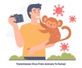 Monkeypox virus infographic. Transmission from animals to human