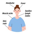 Monkeypox virus symptom infographic on woman patient with fever, headache, swollen lymph node, rashes on face, body and