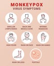 Monkeypox virus symptoms educational scheme infographic poster vector flat illustration