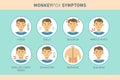 Monkeypox virus symptoms infographics with icons.