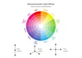 Monochromatic color wheel, color scheme theory. Circular color scheme with a harmonious selection of colors, vector isolated or wh Royalty Free Stock Photo