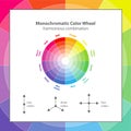 Monochromatic color wheel, color scheme theory. Circular color scheme with a harmonious selection of colors, vector isolated or wh