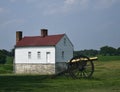 Monocacy battlefield