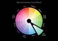 Monochromatic color wheel, color scheme theory, blue greens color in evidence, vector isolated or black background Royalty Free Stock Photo