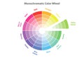 Monochromatic color wheel, color scheme theory, isolated Royalty Free Stock Photo