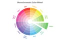 Monochromatic color wheel, color scheme theory, isolated Royalty Free Stock Photo