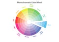 Monochromatic color wheel, color scheme theory, isolated Royalty Free Stock Photo