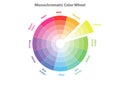 Monochromatic color wheel, color scheme theory, isolated Royalty Free Stock Photo