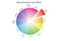 Monochromatic color wheel, color scheme theory, isolated Royalty Free Stock Photo