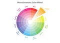 Monochromatic color wheel, color scheme theory, isolated Royalty Free Stock Photo