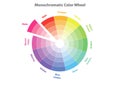 Monochromatic color wheel, color scheme theory, isolated Royalty Free Stock Photo