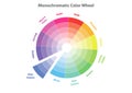 Monochromatic color wheel, color scheme theory, isolated