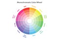 Monochromatic color wheel, color scheme theory, isolated