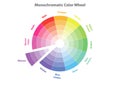 Monochromatic color wheel, color scheme theory, isolated Royalty Free Stock Photo