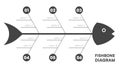 Monochrome Fishbone Diagram Template with Numbered Nodes Royalty Free Stock Photo