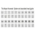 Monochrome icons set with Mayan numerals system and associated glyphs Royalty Free Stock Photo