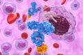 Monoclonal antibody treatment in Chronic lymphocytic leukemia (CLL) - closeup view 3d illustration