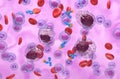 Monoclonal antibody treatment in Chronic lymphocytic leukemia (CLL) - isometric view 3d illustration