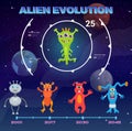 Monsters alien poster, banner vector illustration. Cute, funny cartoon monsters character evolution. Cosmos space among