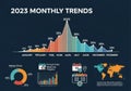 2023 monthly trends data visualization with charts and world map isolated on white background Royalty Free Stock Photo