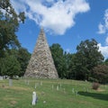 Monument to the Confederate War Dead