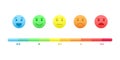 Mood scale. Faces with different emotions from happy to angry and colorful rating bar wit plus, minus and neutral signs Royalty Free Stock Photo