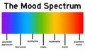 Mood spectrum