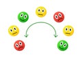 mood swings control, fluctuating emotions, simple doodle illustration with green yellow and red emojies and reverse arrow