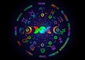 Wheel of the zodiac signs and triple moon, colorful pagan Wiccan goddess symbol, sun system, moon phases, orbits of planets, icons