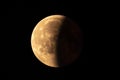 Moon partial eclipse in July 2018 -