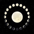 The Moon phase illustration with all range of the lunar life cycle